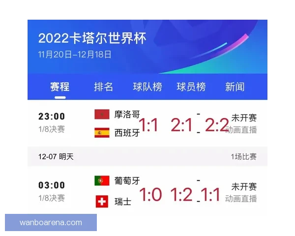 世界杯胜负竞猜策略与分析:解读各队优势与潜力预测 世界杯胜负竞猜策略与分析:解读各队优势与潜力预测