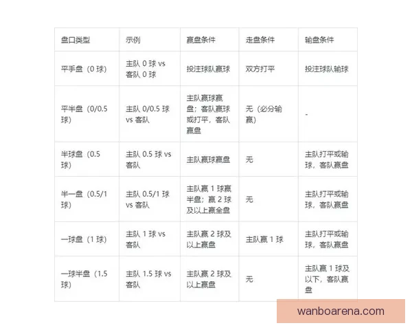 世界杯足球竞猜盘口分析：如何根据盘口变化预测赛事走势和结果