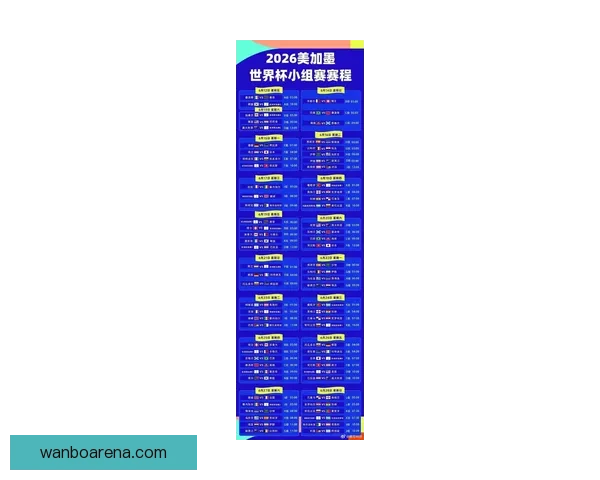 2026世界杯积分榜最新战况各队排名全解析与夺冠形势预测